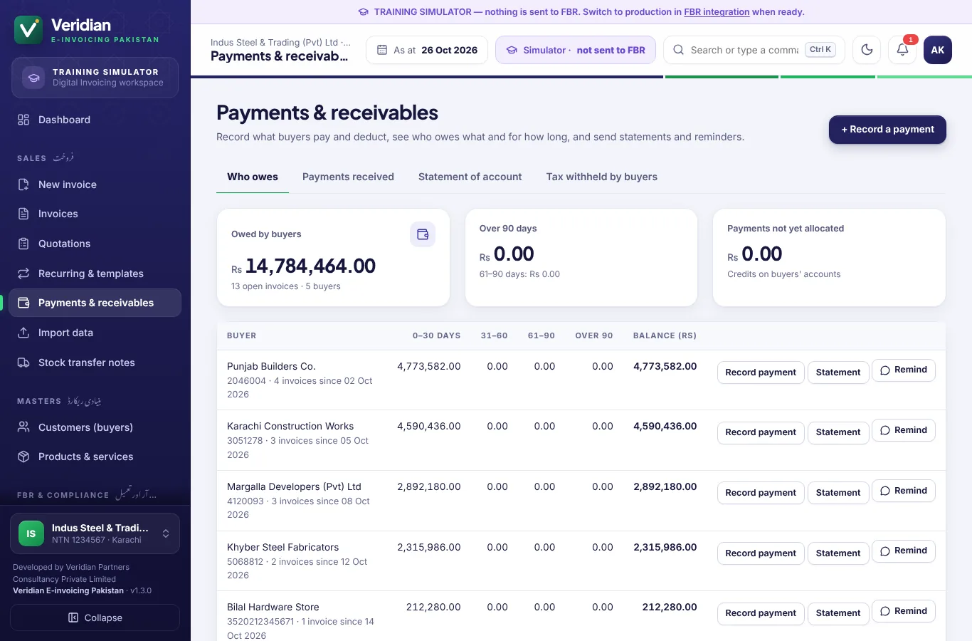 Payments and receivables by buyer and age